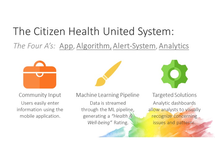 Citizen's Health United – screenshot 9