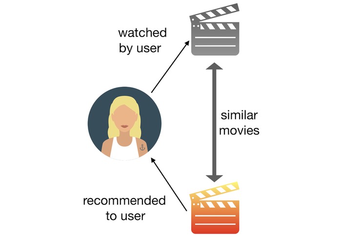 Movie Recommendations – screenshot 1