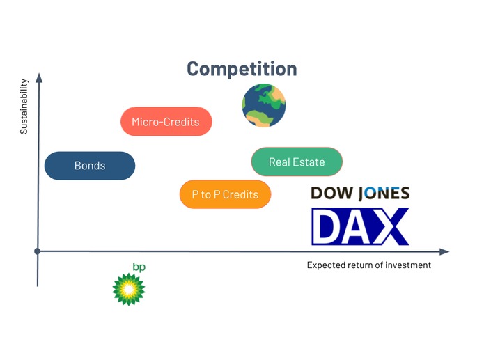 CrowdSolar – screenshot 9