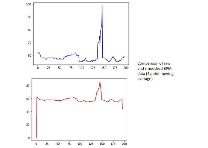 Child Seizure Monitor – screenshot 1