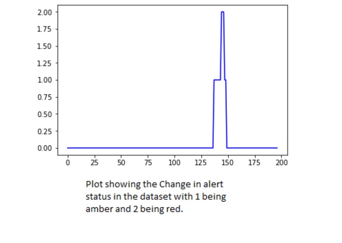 Child Seizure Monitor – screenshot 2