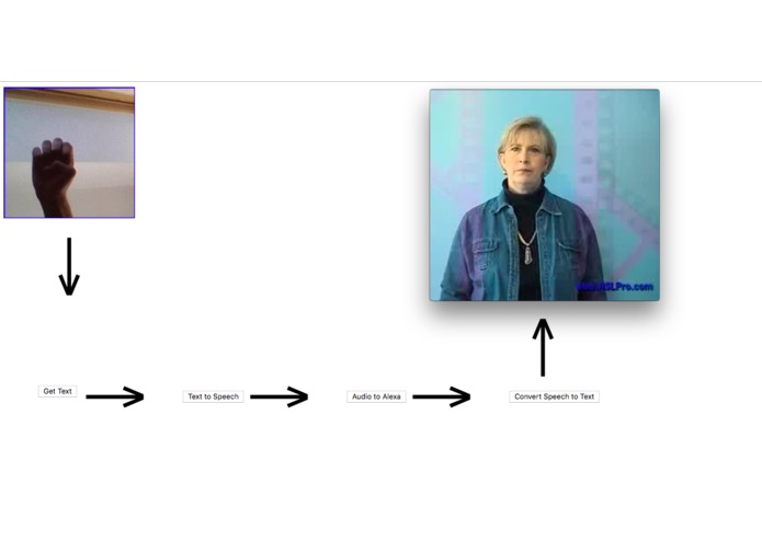 Helping Hands – screenshot 1