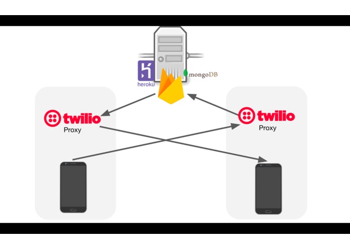 TeleGuard – screenshot 2
