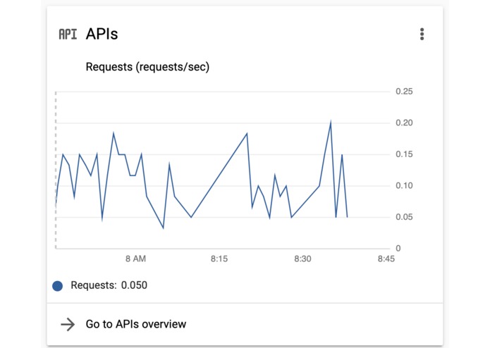 Guardian Angel – screenshot 4