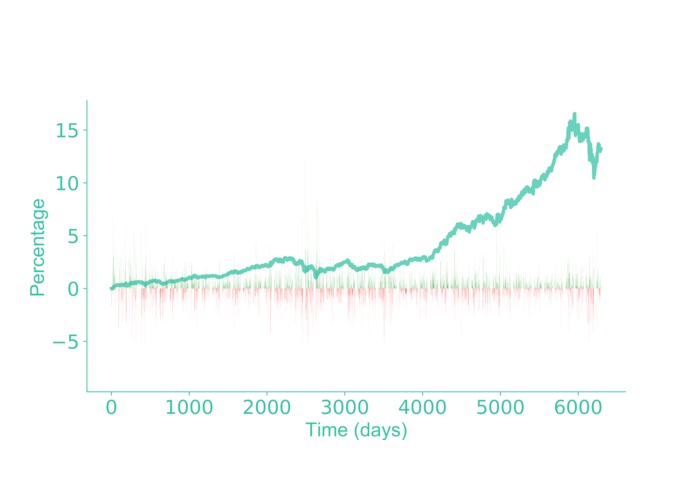 Folio – screenshot 5