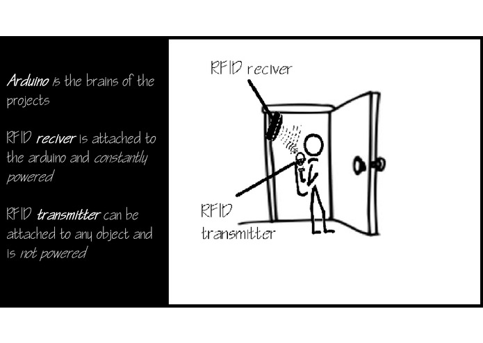 RFIDBLS – screenshot 4