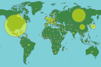 Global Flux