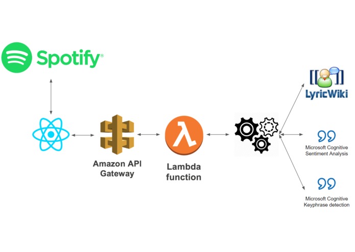Cognify – screenshot 1