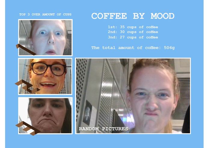 Coffee by Mood – screenshot 3