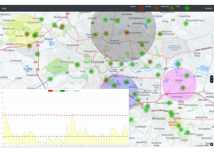 General Emergency Flow Control – screenshot 1