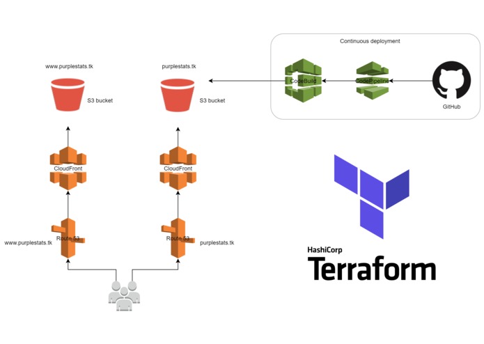 Purple Stats - Wgląd w Twojego Messengera - e1337 – screenshot 6