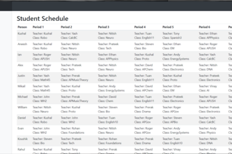 High School Scheduling