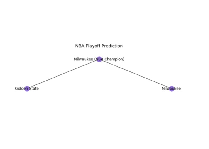 NBA Playoff Prediction – screenshot 3