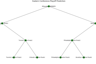 NBA Playoff Prediction