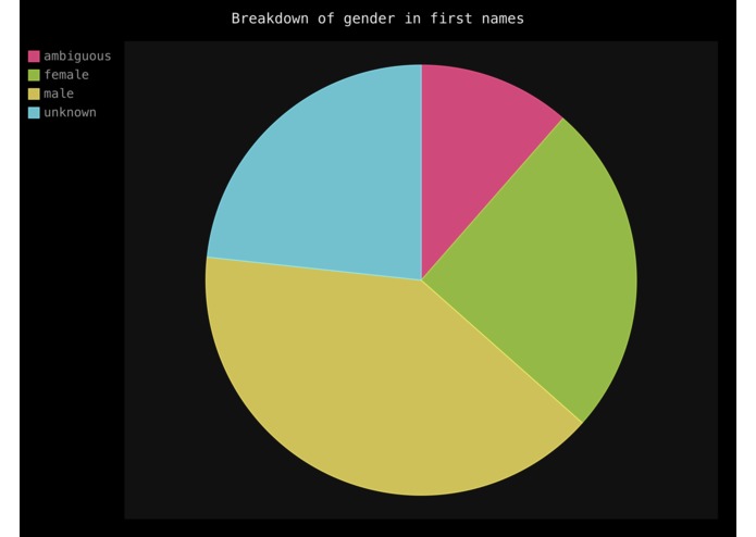 sBotLite – screenshot 3