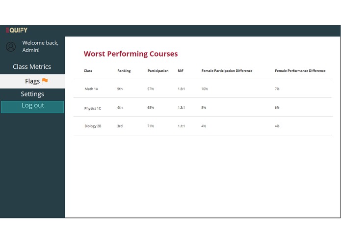 Equify – screenshot 14