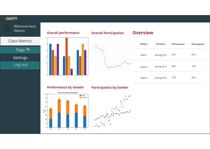Equify – screenshot 13