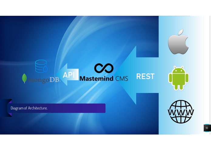 Mastermind CMS – screenshot 8