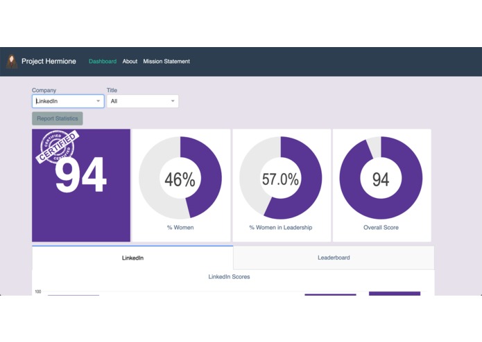Hermione – screenshot 1