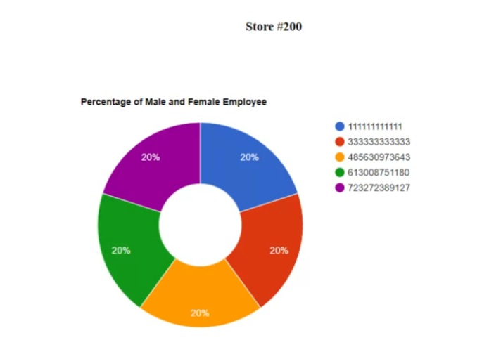 KTABS (Kwik Trip Automated Barcode System) – screenshot 2