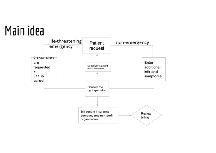Homepital – screenshot 1