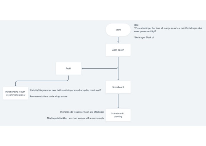 CompanyBracket – screenshot 10
