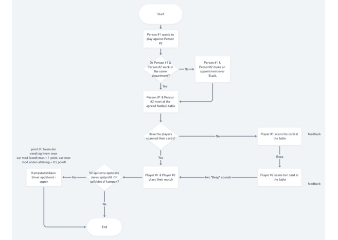 CompanyBracket – screenshot 11