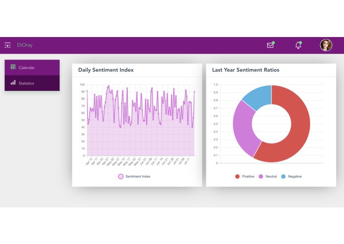 DiOray: An oral diary – screenshot 3