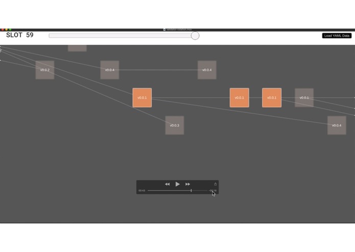 CBC Casper Validator Rotation – screenshot 2