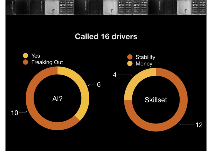 Bego. Keep them truckin' – screenshot 2