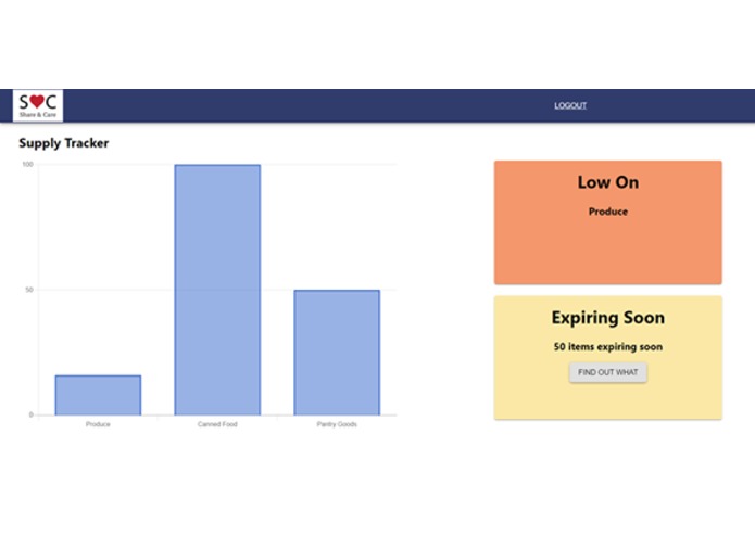 Share&Care – screenshot 5