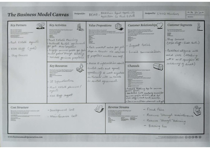 BEAR -Blockchain EqualOpportunity Application for RealEstate – screenshot 1
