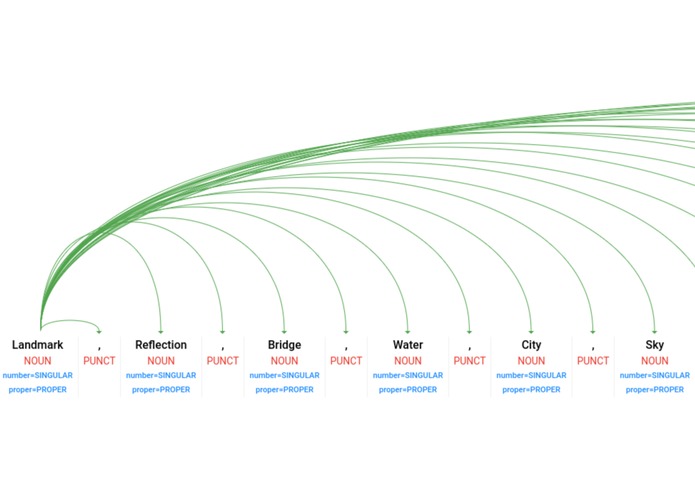 Bard: Enhancing Travel with Music – screenshot 7