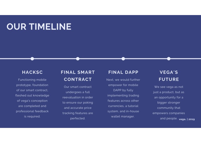 Vega | Community Decentralized Technologies – screenshot 11