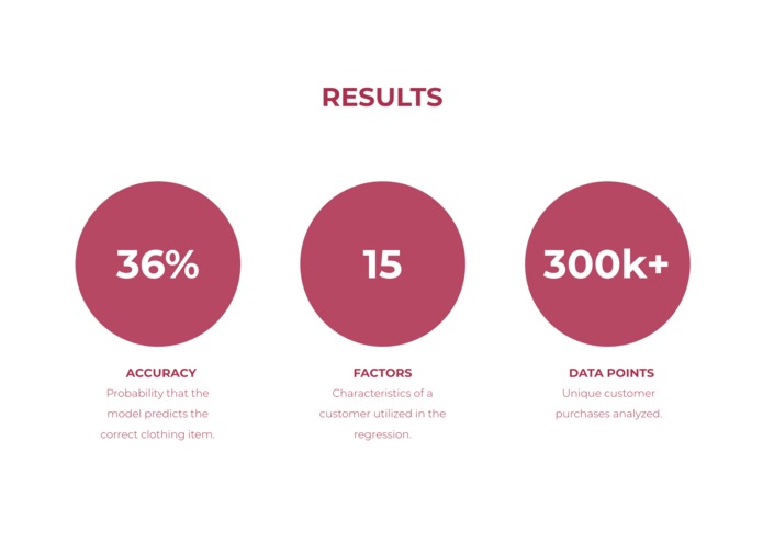 TailorMatched – screenshot 2