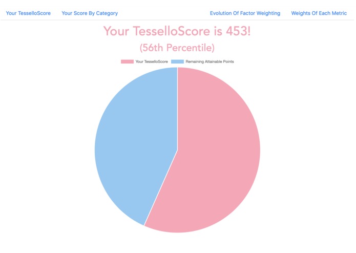 TesselloScore – screenshot 4