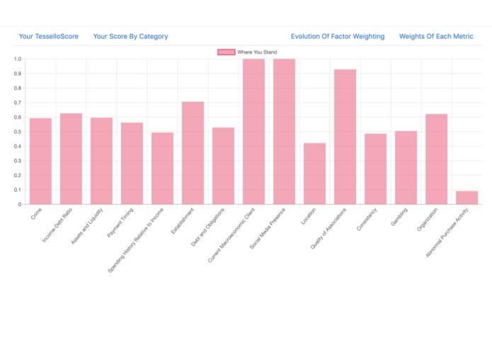 TesselloScore – screenshot 5
