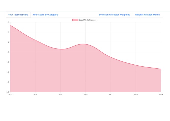 TesselloScore – screenshot 6