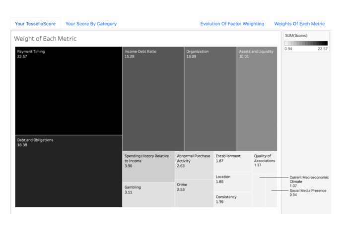TesselloScore – screenshot 7