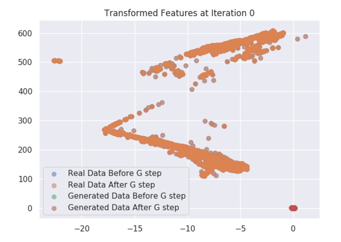 Site Selection & Financial Analysis using GANs & GIS Data – screenshot 1