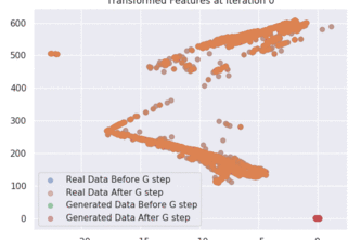 Site Selection & Financial Analysis using GANs & GIS Data