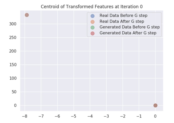 Site Selection & Financial Analysis using GANs & GIS Data – screenshot 2