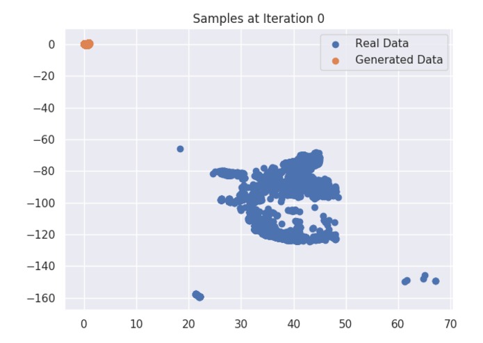 Site Selection & Financial Analysis using GANs & GIS Data – screenshot 3