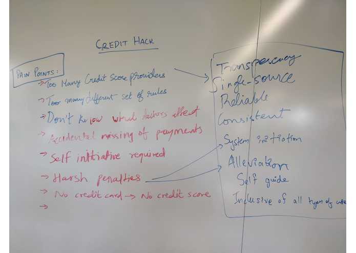 Credible – screenshot 2