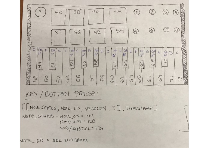 MIDI Piano Trainer – screenshot 1