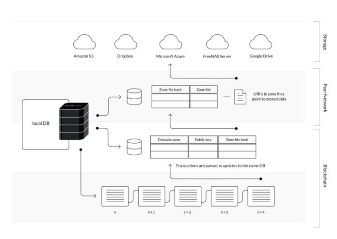 Travel Companion – screenshot 4