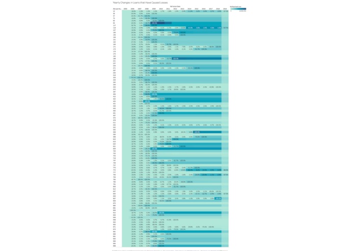 Mortgage Loan Risk Data Analysis  – screenshot 1