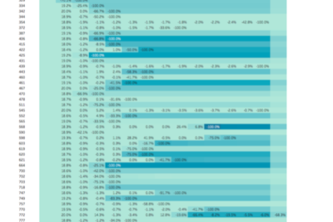 Mortgage Loan Risk Data Analysis Devpost