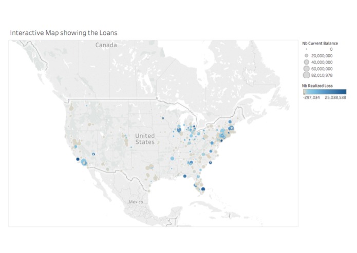 Mortgage Loan Risk Data Analysis  – screenshot 2
