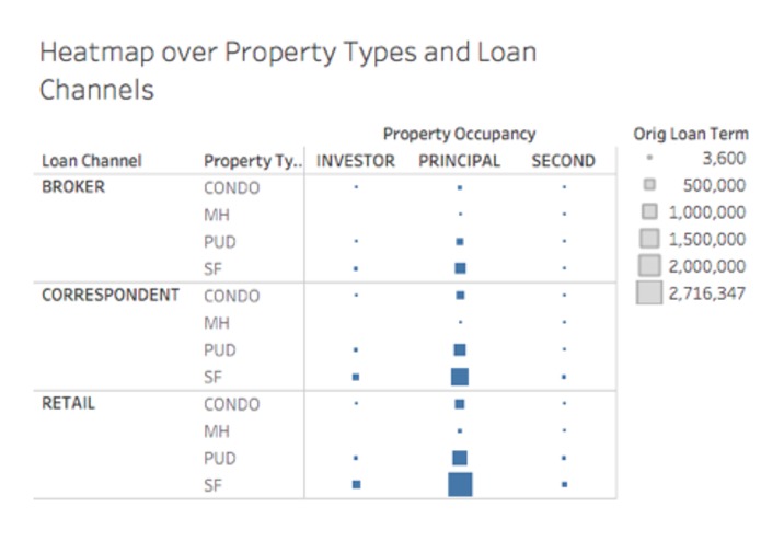 Mortgage Loan Risk Data Analysis  – screenshot 4
